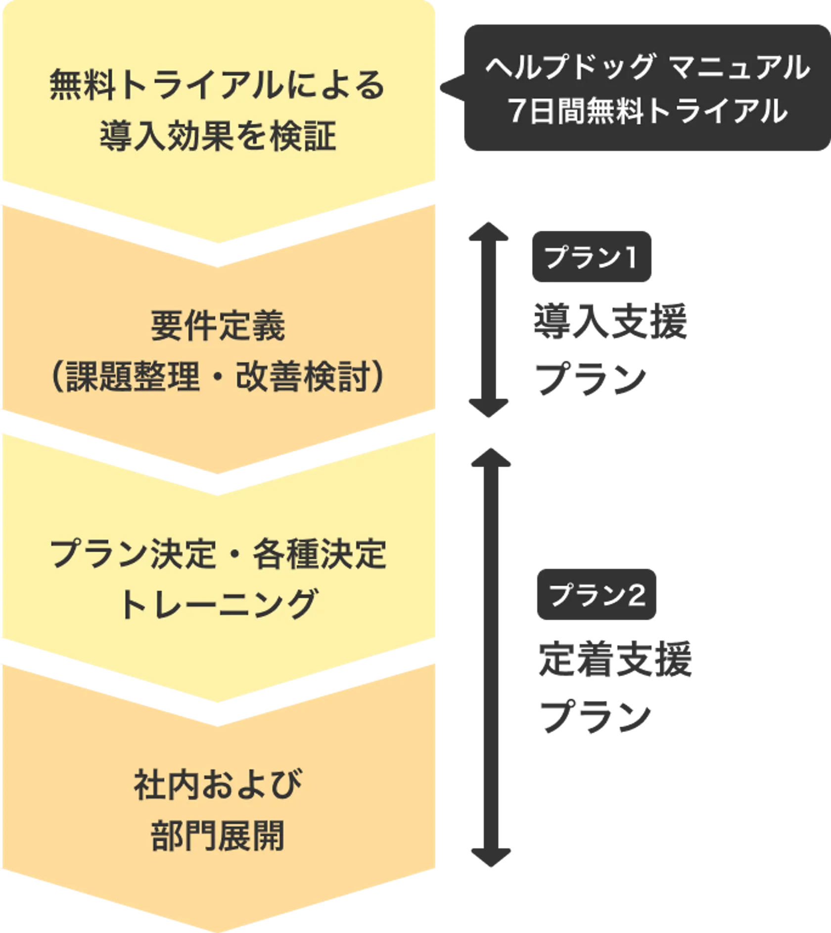 活用支援プログラムのフロー図